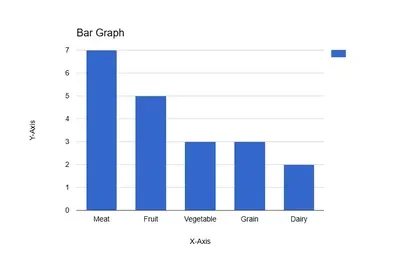 Bar graph