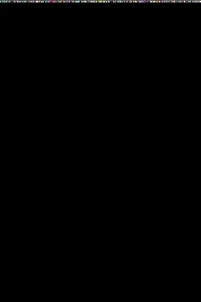 bot test1