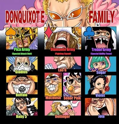 Donquixote family
