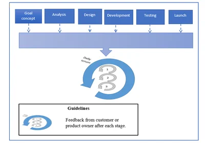 Naglaa A. Eldanasory