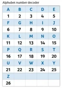 Numerology helper/translator