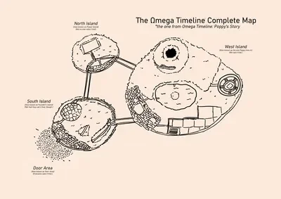 Omega Timeline