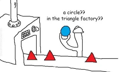 Triangle factory